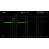 Batteriesensor Bluetooth 12V Bleiakku