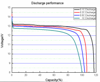 AEROAKKU LFP 12-9